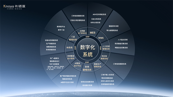 數(shù)“智”時(shí)代，卡諾亞構(gòu)筑工業(yè)4.0信息化系統(tǒng)